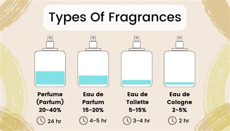 eau de toilette deodorant meaning